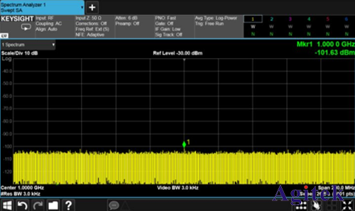 頻譜分析儀應用解惑,讓您更了解分辨率帶寬(圖3)