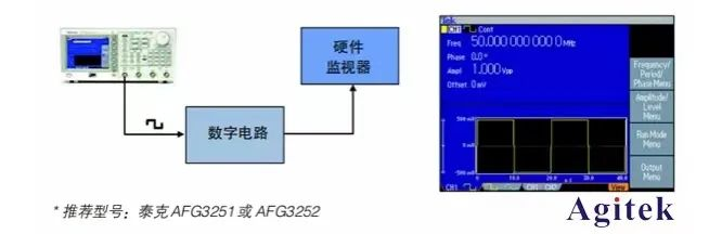 任意波形/函數(shù)發(fā)生器的5種常見測試應(yīng)用(圖1)