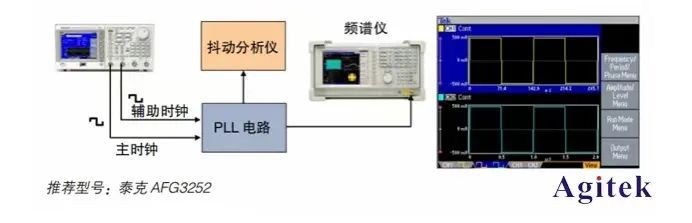 任意波形/函數(shù)發(fā)生器的5種常見測試應(yīng)用(圖3)
