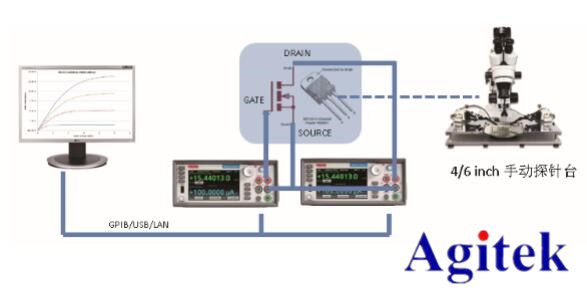 吉時(shí)利源表在半導(dǎo)體分立器件 I-V特性測(cè)試方案(圖3)