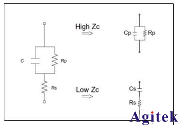 LCR表量CS與CP的區(qū)別