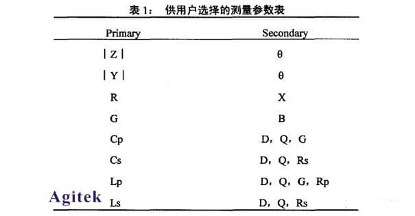 LCR表和萬用表的區別是什么？(圖2)