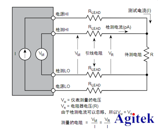 利用吉時利源表進行大電流進行低阻器件測量(圖4)