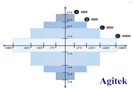 利用吉時利源表進行大電流進行低阻器件測量(圖6)