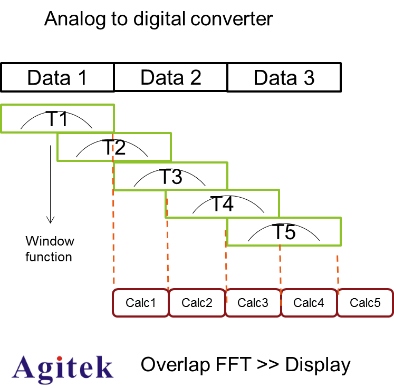 利用實(shí)時(shí)頻譜分析儀解決無(wú)線信號(hào)中的干擾問(wèn)題