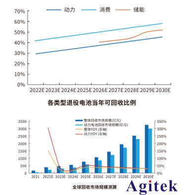 ITECH提供動力電池回收全周期測試解決方案(圖1)