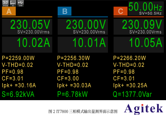 艾德克斯電源IT7800系列在風力發電行業的應用(圖4)