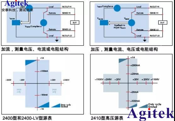 吉時(shí)利2400系列源表的性能特點(diǎn)及應(yīng)用分析(圖1)
