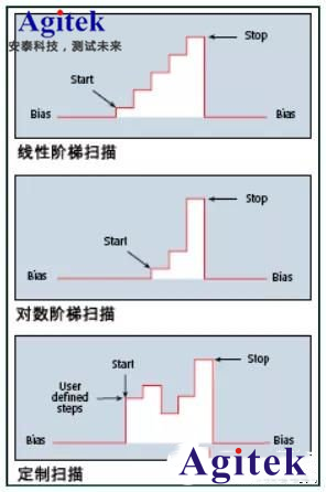 吉時(shí)利2400系列源表的性能特點(diǎn)及應(yīng)用分析(圖2)