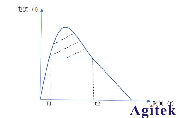 使用普源示波器DHO4000系列測試電池的瞬態能量(圖2)