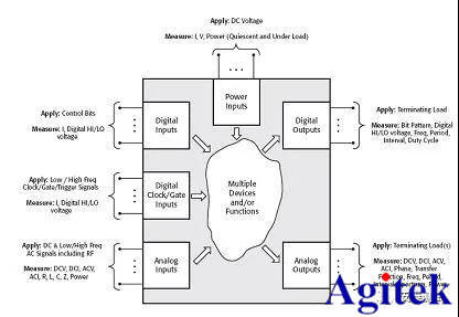 吉時利數字源表(SourceMeter)你了解多少?(圖2)