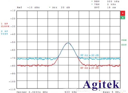 頻譜分析儀的相位噪聲和本底噪聲(圖9)