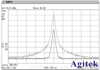 頻譜分析儀的相位噪聲和本底噪聲