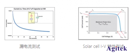 用吉時利源表可以實現(xiàn)哪些測試(圖2)