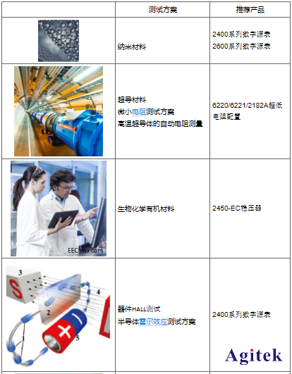 用吉時利源表可以實現(xiàn)哪些測試(圖3)
