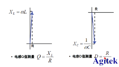 LCR數(shù)字電橋的C-D L-Q R-Q各代表什么？(圖2)