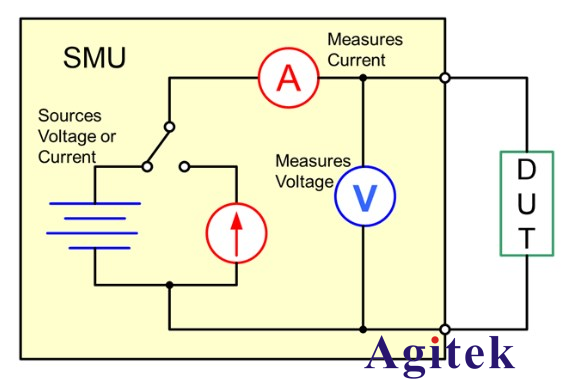吉時利源表Keithley 2400系列-集5臺儀器于一體(圖3)