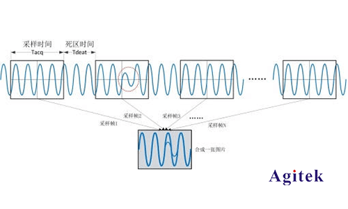 泰克示波器刷新率(圖1)