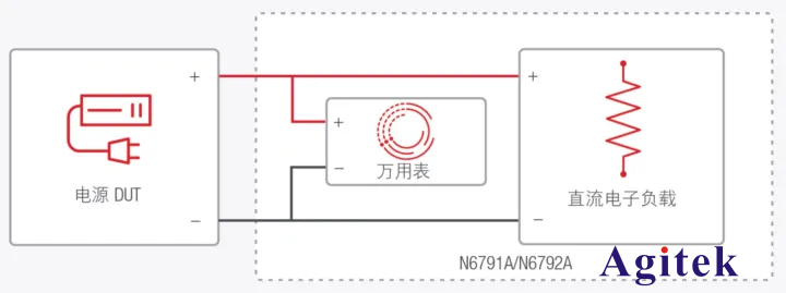 直流電子負載應用-測試電源的限流能力(圖2)