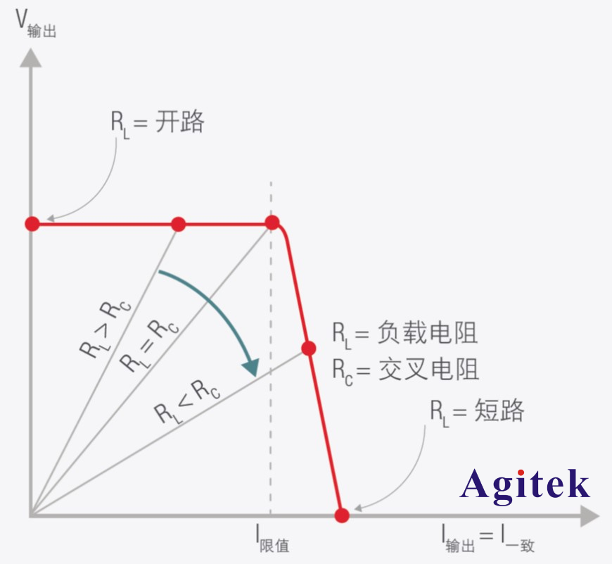 直流電子負載應用-測試電源的限流能力(圖3)
