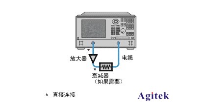 網絡分析儀的絕對輸出功率是什么?