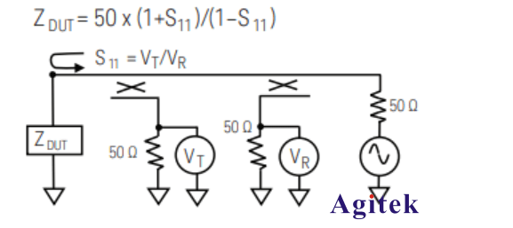 矢量網(wǎng)絡(luò)分析儀的阻抗測(cè)試方法
