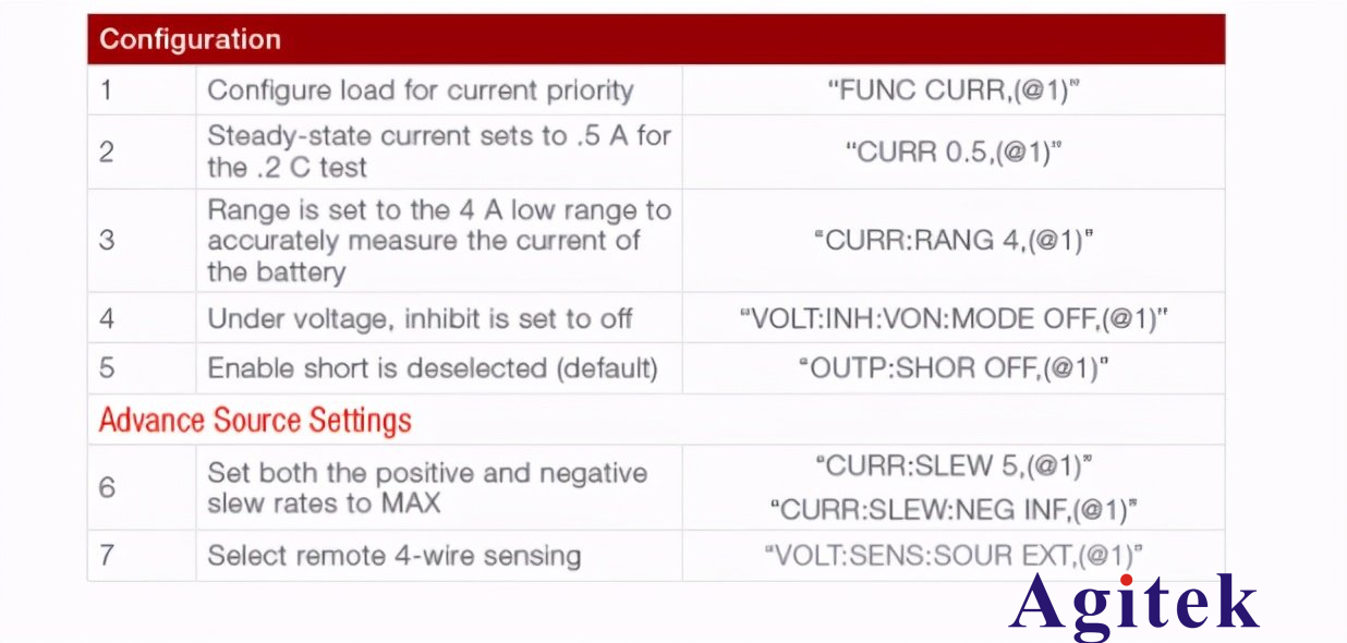 開關電源測試中直流電子負載的四種測試方案(圖3)