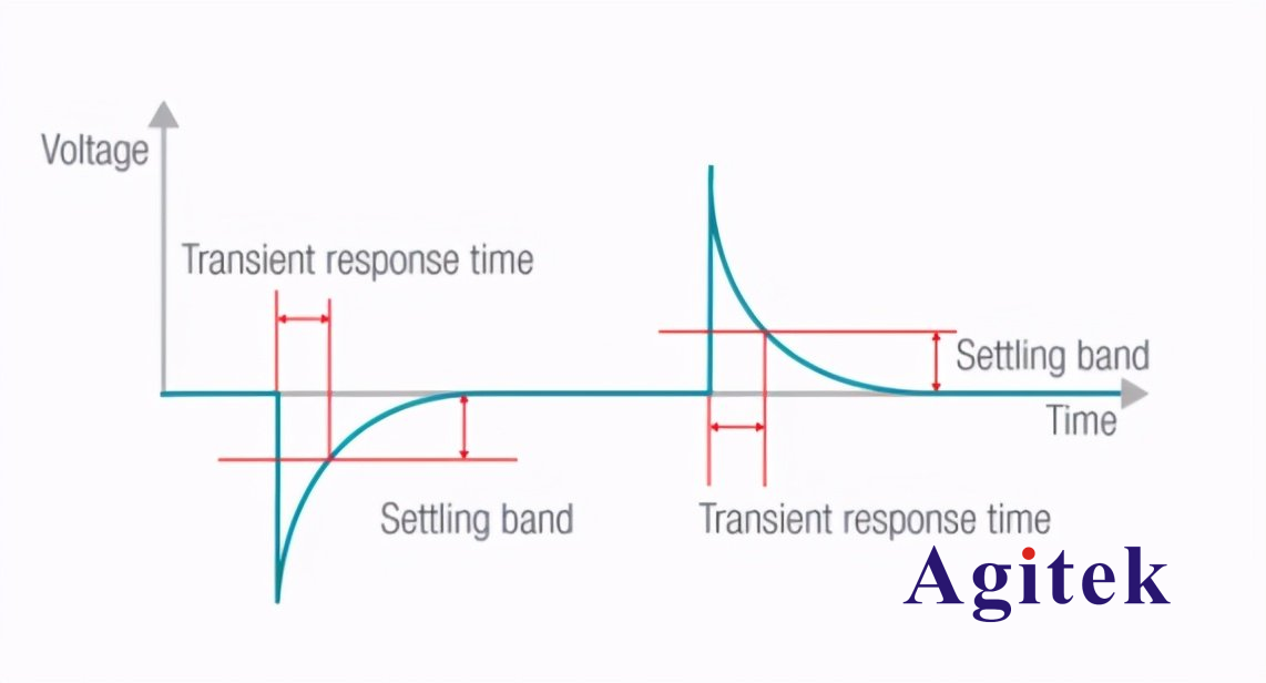 開關電源測試中直流電子負載的四種測試方案(圖4)