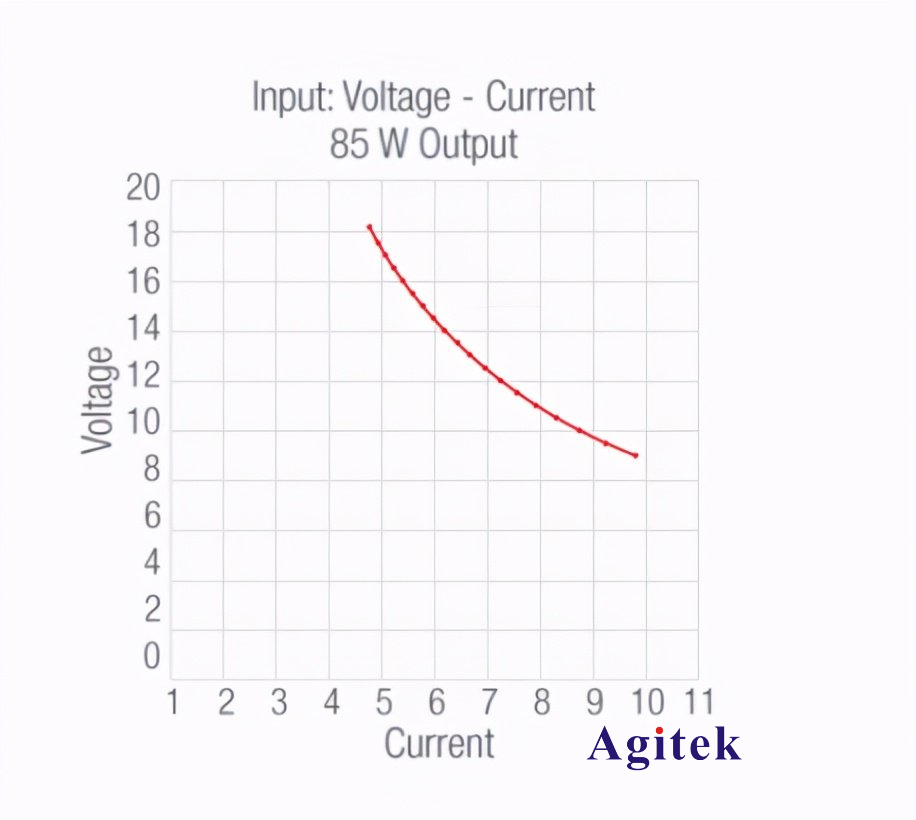 開關電源測試中直流電子負載的四種測試方案(圖8)