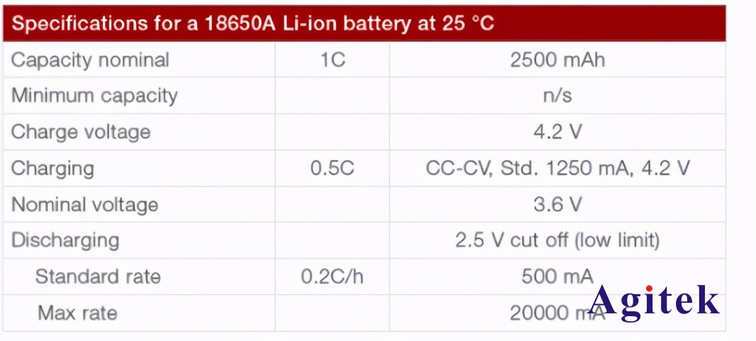 開(kāi)關(guān)電源測(cè)試中直流電子負(fù)載的四種測(cè)試方案