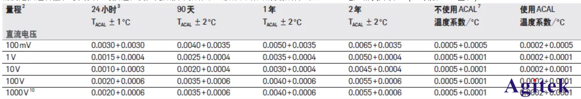 如何正確選擇合適的萬用表？萬用表挑選方法(圖2)