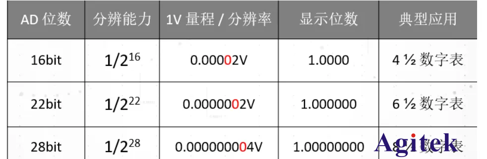 如何正確選擇合適的萬(wàn)用表？萬(wàn)用表挑選方法