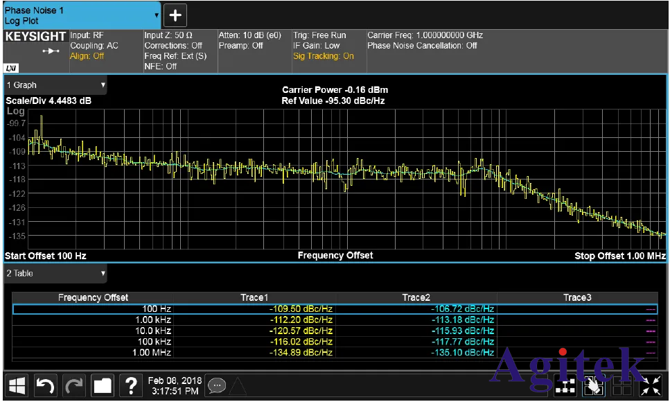 什么是信號放大器的相位噪聲？相位噪聲有什么作用?(圖1)