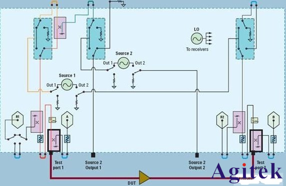 利用矢量網(wǎng)絡(luò)分析儀的測試系統(tǒng)完成設(shè)計與實現(xiàn)(圖5)