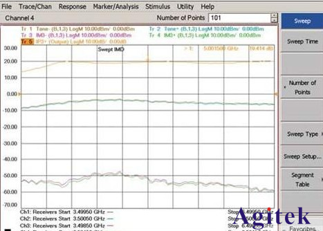 利用矢量網(wǎng)絡(luò)分析儀的測試系統(tǒng)完成設(shè)計與實現(xiàn)(圖7)