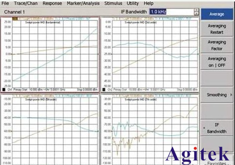 利用矢量網(wǎng)絡(luò)分析儀的測試系統(tǒng)完成設(shè)計與實現(xiàn)(圖9)