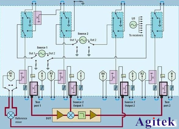 利用矢量網(wǎng)絡(luò)分析儀的測試系統(tǒng)完成設(shè)計與實現(xiàn)(圖11)