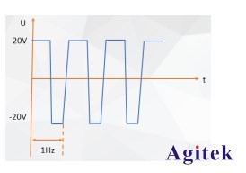 使用艾德克斯可編程直流電源測試負電壓供電(圖3)