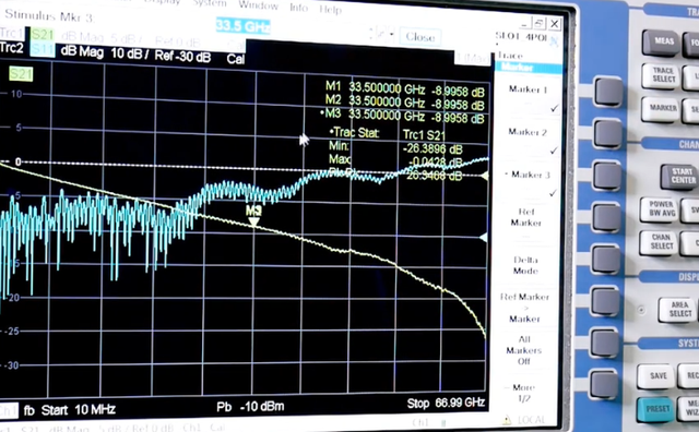 使用羅德與施瓦茨SMW200A矢量網(wǎng)絡(luò)分析儀測(cè)S參數(shù)(圖4)