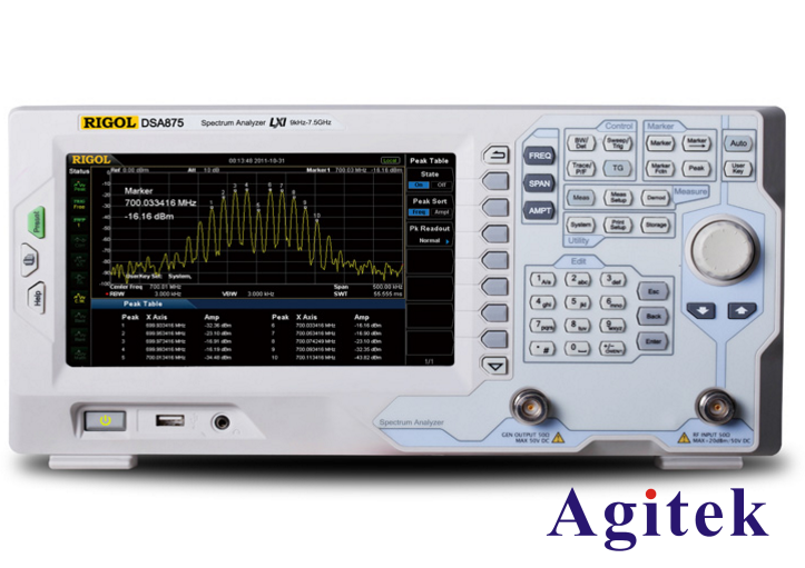 什么是頻譜分析儀?在購買時要注意哪些關鍵器件?(圖1)