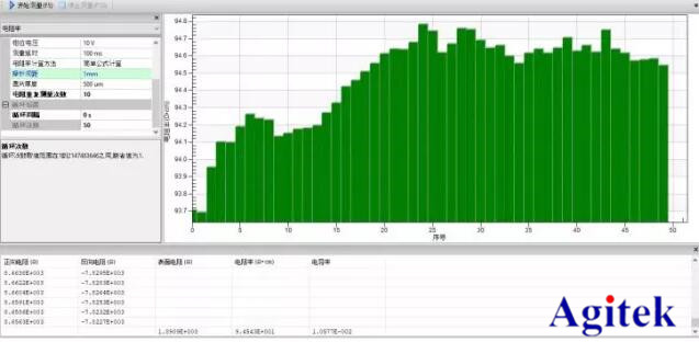 吉時利源表2400系列在半導體材料的應用案例(圖4)