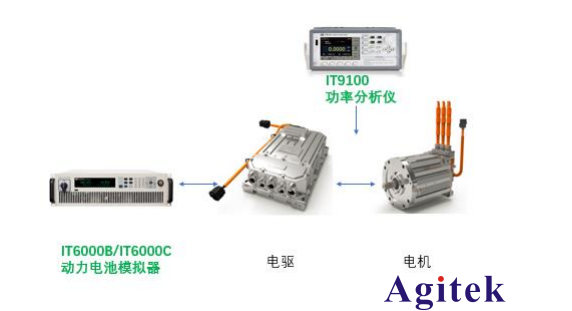 可編程直流電源在新能源汽車電池模擬器應用