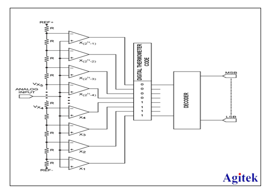 如何提高示波器測量準(zhǔn)確度？(圖3)