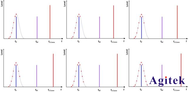 什么是頻譜分析儀的分辨率帶寬（RBW）？(圖2)