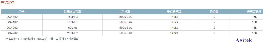 普源DG4000系多功能信號發生器(圖4)