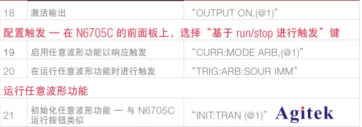 直流電子負(fù)載應(yīng)用之測(cè)試電源瞬態(tài)響應(yīng)(圖5)