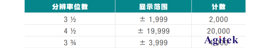 購買數字萬用表應注意的關鍵技術指標(圖2)