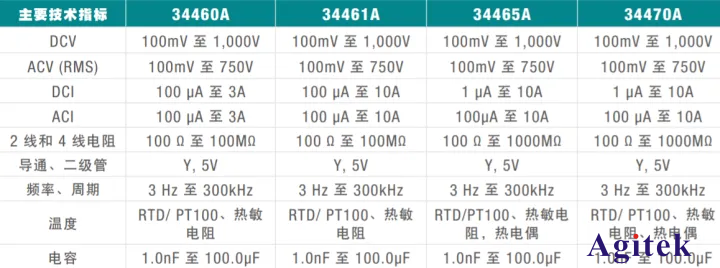 購買數字萬用表應注意的關鍵技術指標(圖5)