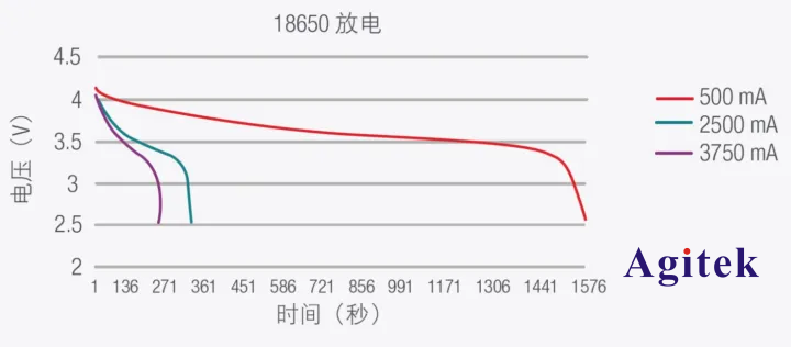 直流電子負載應(yīng)用之使用恒流模式進行電池測試(圖3)