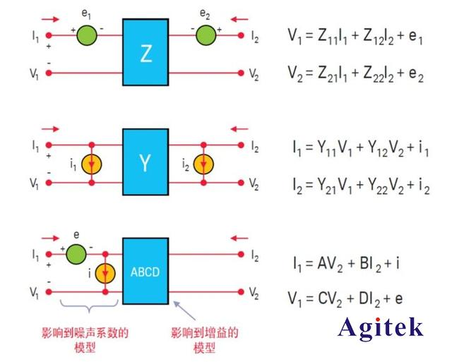 什么是網絡分析儀噪聲參數？(圖3)